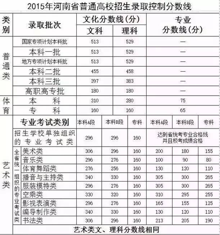 省招辦召開新聞發(fā)布會通報高招分數線