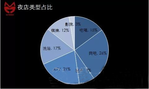 數(shù)據(jù)告訴你魔都高富帥最喜歡去的購(gòu)物中心