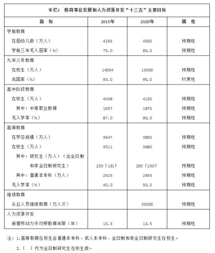 《國家教育事業(yè)發(fā)展“十三五”規(guī)劃》截圖