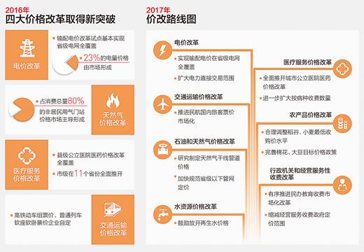  今年價格改革鎖定七大任務(wù) 按病種收費(fèi)看病將更多