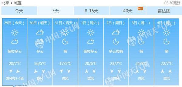 北京今最高溫沖高至20℃ 清明假期適宜踏青