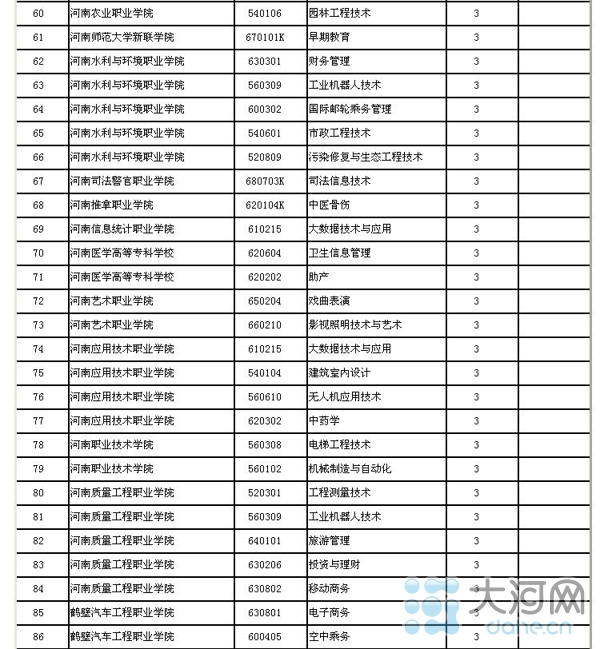 河南省高校新增143個本科專業(yè) 282個高職高專專業(yè)