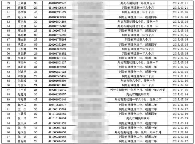 河南曝光今年首批終生禁駕名單 約3成是因酒駕