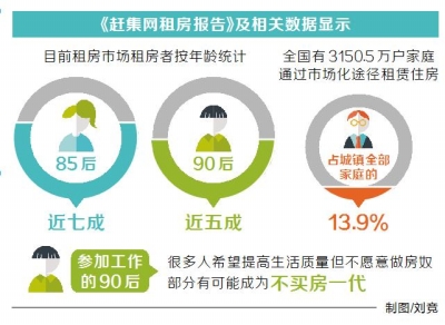 河南將加大住房租賃市場供應(yīng) 讓百姓住有所居