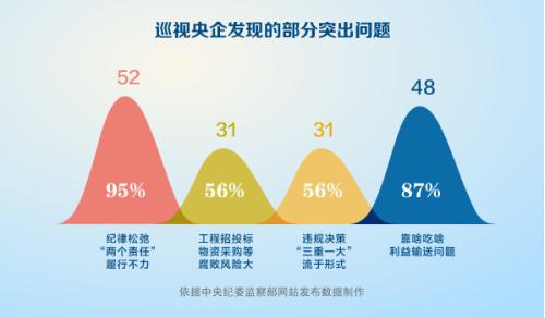 5年交出近300份問題清單 回顧中央巡視“熱詞”