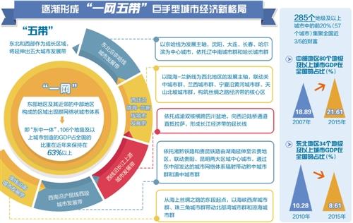 從城市看中國(guó)：格局演變、轉(zhuǎn)型升級(jí)與持久繁榮