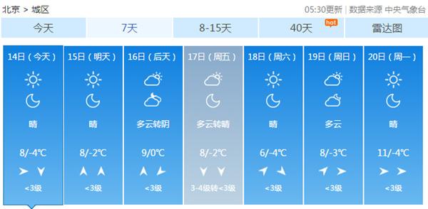 -4℃！北京今日冷出新高度 本周氣溫持續(xù)低迷