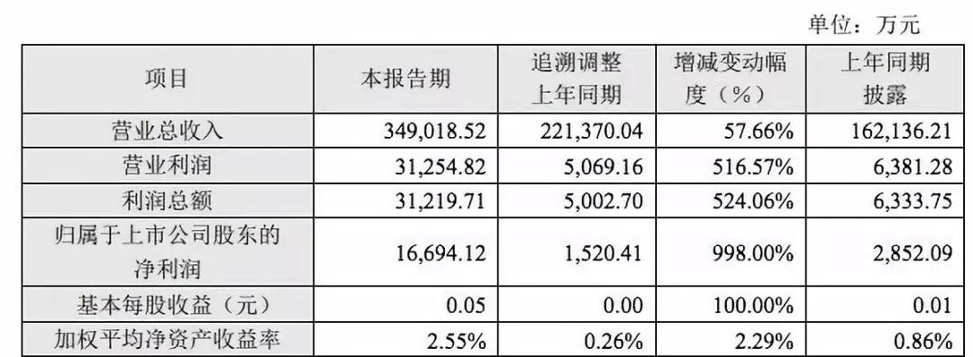 5年17次行政處罰，美年大健康涉嫌違規(guī)出具體檢報(bào)告