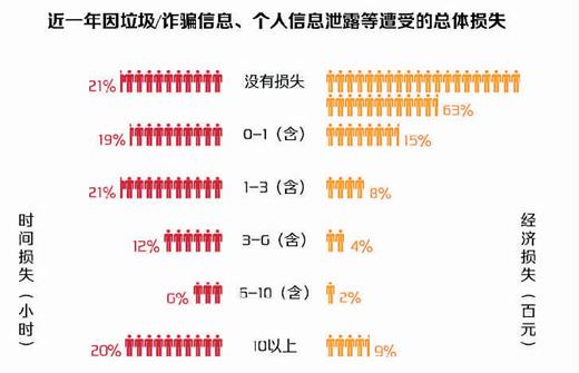 《網(wǎng)絡(luò)安全法》實(shí)施 業(yè)界：違法者不是問(wèn)題的全部