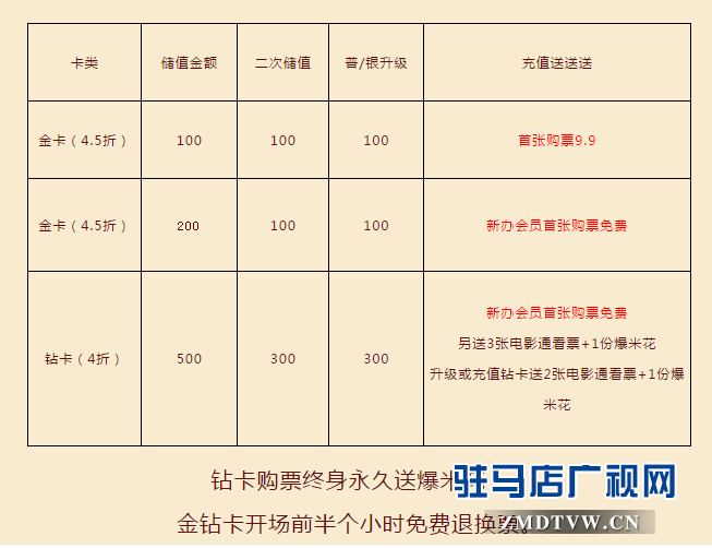 好萊塢約惠看電影 會員卡秒殺大制作影片