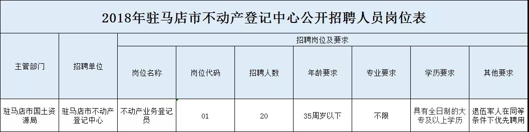 駐馬店市不動產(chǎn)登記中心及測繪地理信息局發(fā)布關(guān)于2018公開招聘工作人員30人的公告