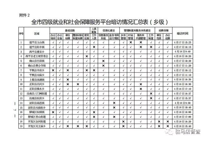 市政府督察辦對56個就業(yè)服務單位進行暗訪