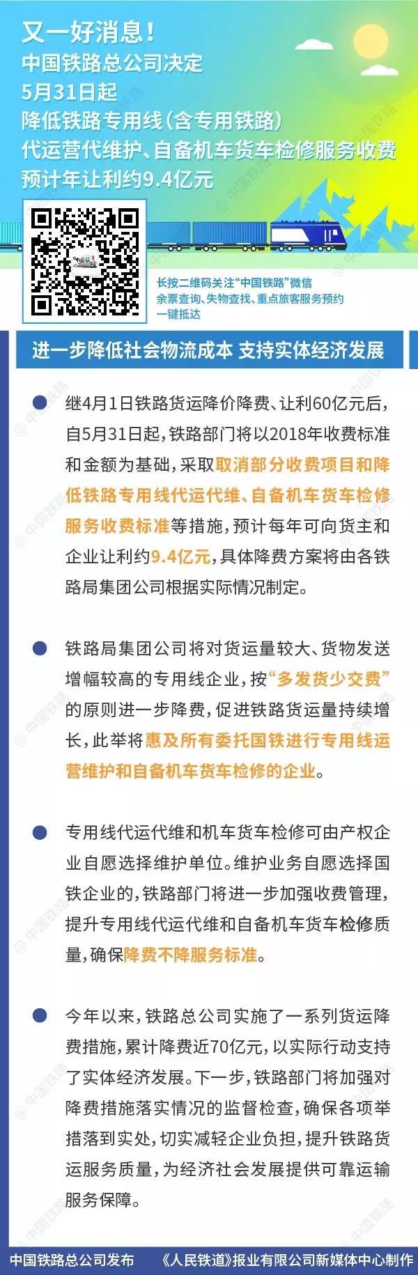 讓利9.4億元！5月31日起鐵路降低這些費用！