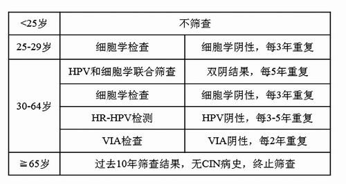 體檢中心的癌癥篩查靠譜嗎？結(jié)果陽性就是得癌了嗎 