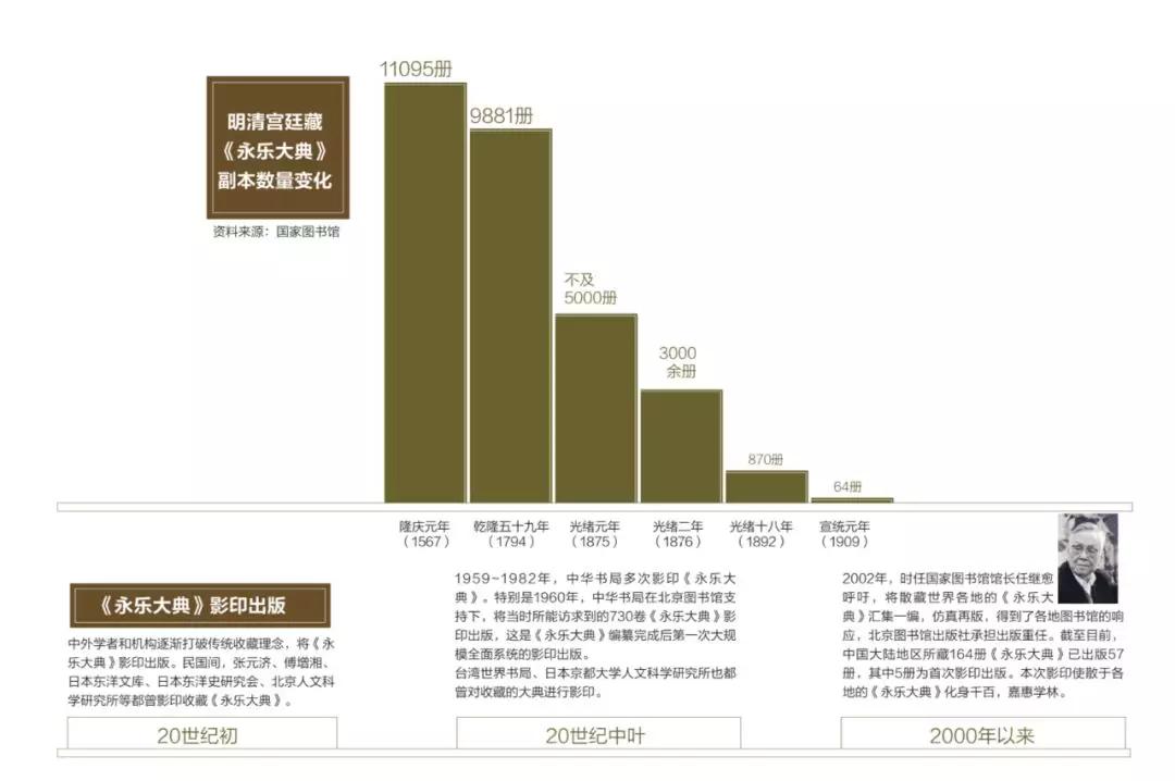 歷經(jīng)600年，《永樂大典》正本至今不知所終 