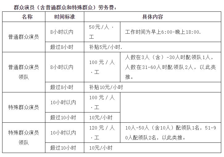 拍電視劇不如拍抖音？橫店群演紛紛轉(zhuǎn)戰(zhàn)短視頻