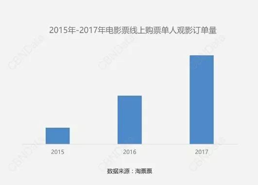 鄭州青年單身率67.57%，全國單身人口已超2億：你為什么單身？ 