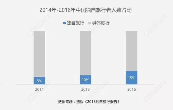 鄭州青年單身率67.57%，全國單身人口已超2億：你為什么單身？ 