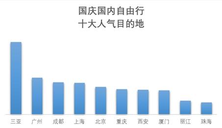 國慶前多地景區(qū)門票宣布降價 “十一”你去哪打卡？