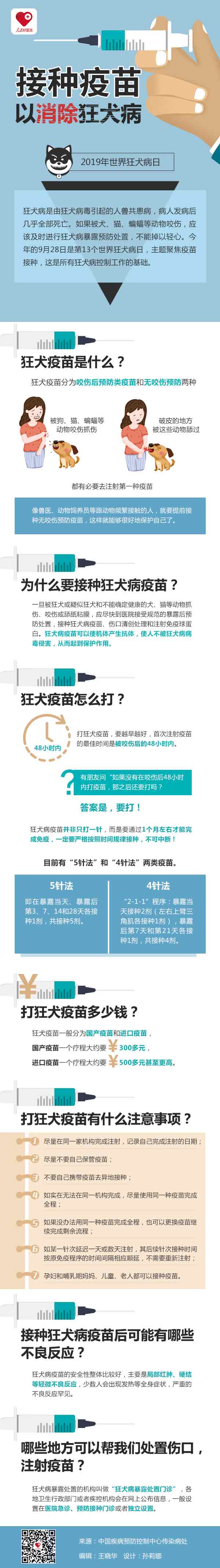 第13個世界狂犬病日：接種疫苗消除狂犬病