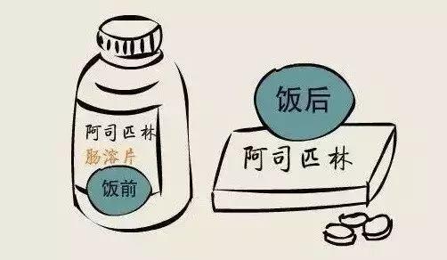 阿司匹林飯前吃還是飯后吃？一個實驗讓你看明白…… 