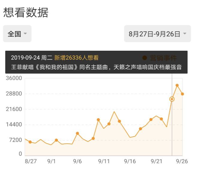 大咖獻(xiàn)唱、土豪包機(jī)、盲盒周邊……國(guó)慶檔電影花式營(yíng)銷(xiāo)百科 