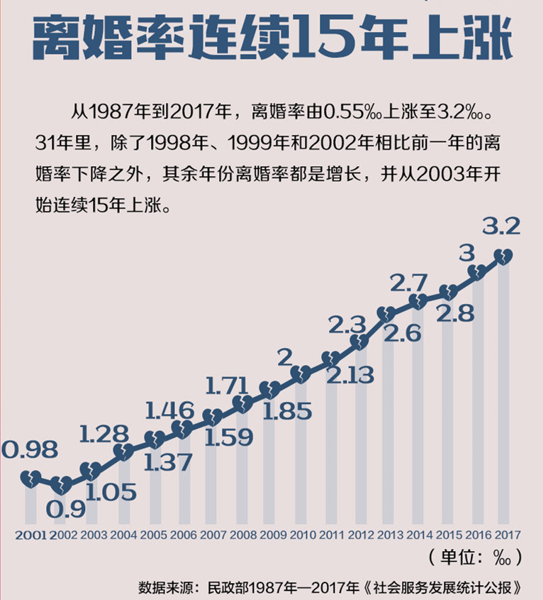 看看張國(guó)立、郎朗這幾對(duì)夫妻，你們還有什么資格厭惡婚姻? 