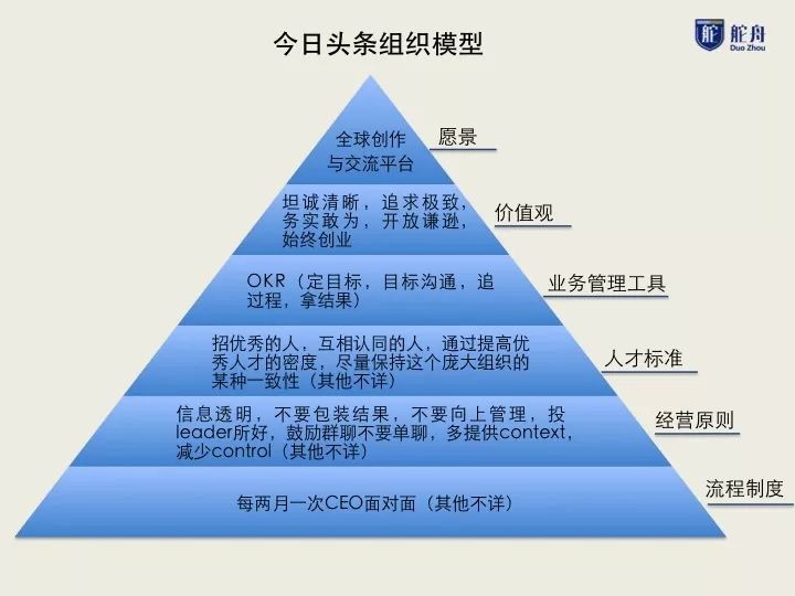 我爬了張一鳴的2200條微博，發(fā)現(xiàn)9年前他重點(diǎn)在做這兩件事 