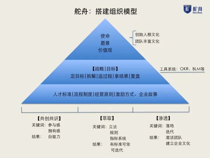 我爬了張一鳴的2200條微博，發(fā)現(xiàn)9年前他重點(diǎn)在做這兩件事 