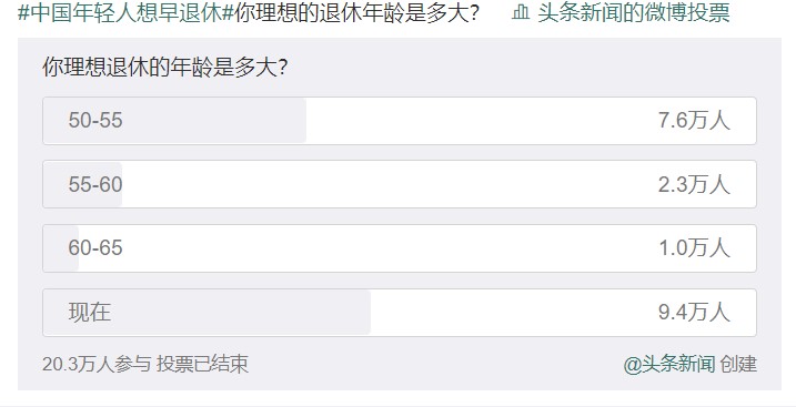 為什么中國(guó)年輕人想退休？ 