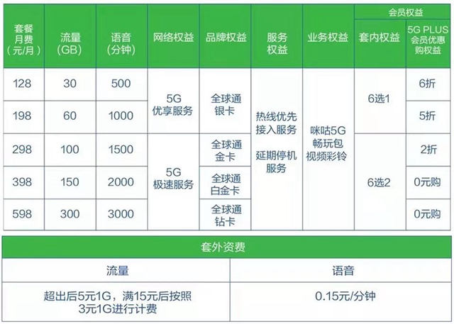 我左看右看上看下看   中國(guó)移動(dòng)5G不簡(jiǎn)單