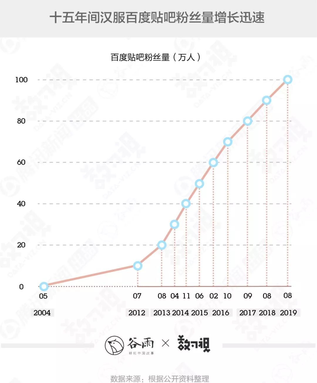 你穿的漢服很美，但十有八九是山寨 