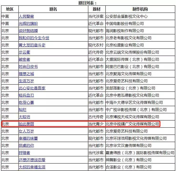 16年前的這部電視劇，題材吊打《少年的你》