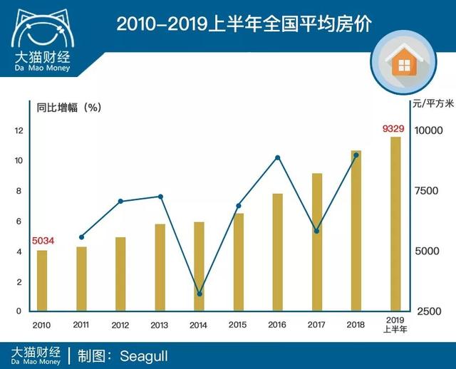 那些被王石、潘石屹坑了的年輕人……. 