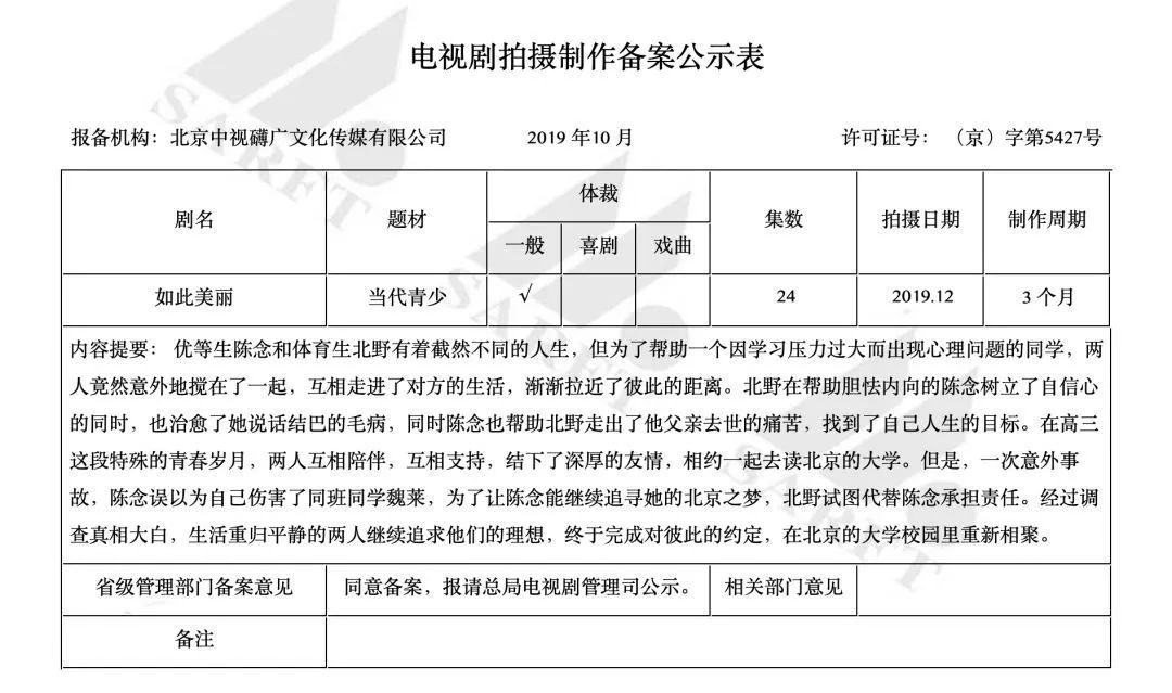 16年前的這部電視劇，題材吊打《少年的你》