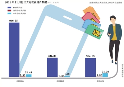 攜號(hào)轉(zhuǎn)網(wǎng)違約金1.8萬(wàn)？“天價(jià)靚號(hào)”問題待解