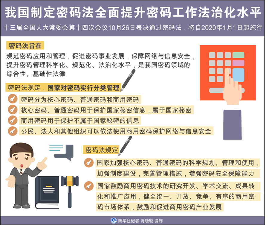 信息量太大！2020年1月新規(guī)快來收藏！