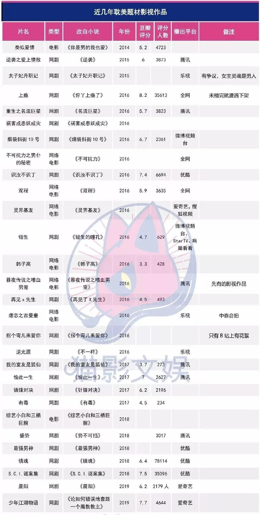 耽改101，誰會(huì)成為下一個(gè)爆款？ 