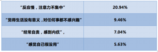 孩子有抑郁表現(xiàn)怎么辦 請把這3句話告訴孩子