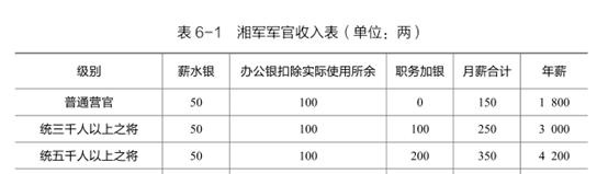 摳門男孩曾國藩，做他的女人真是太慘了