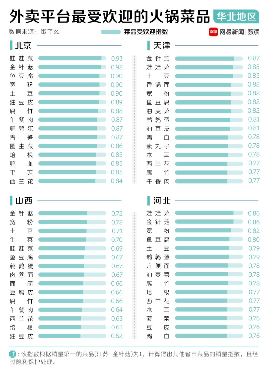 中國30多種火鍋，誰才是天下第一