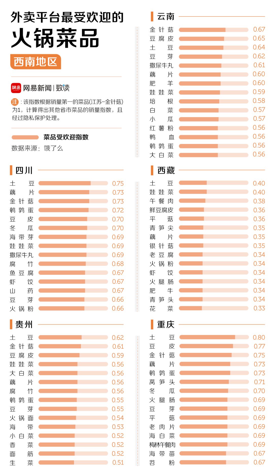 中國30多種火鍋，誰才是天下第一