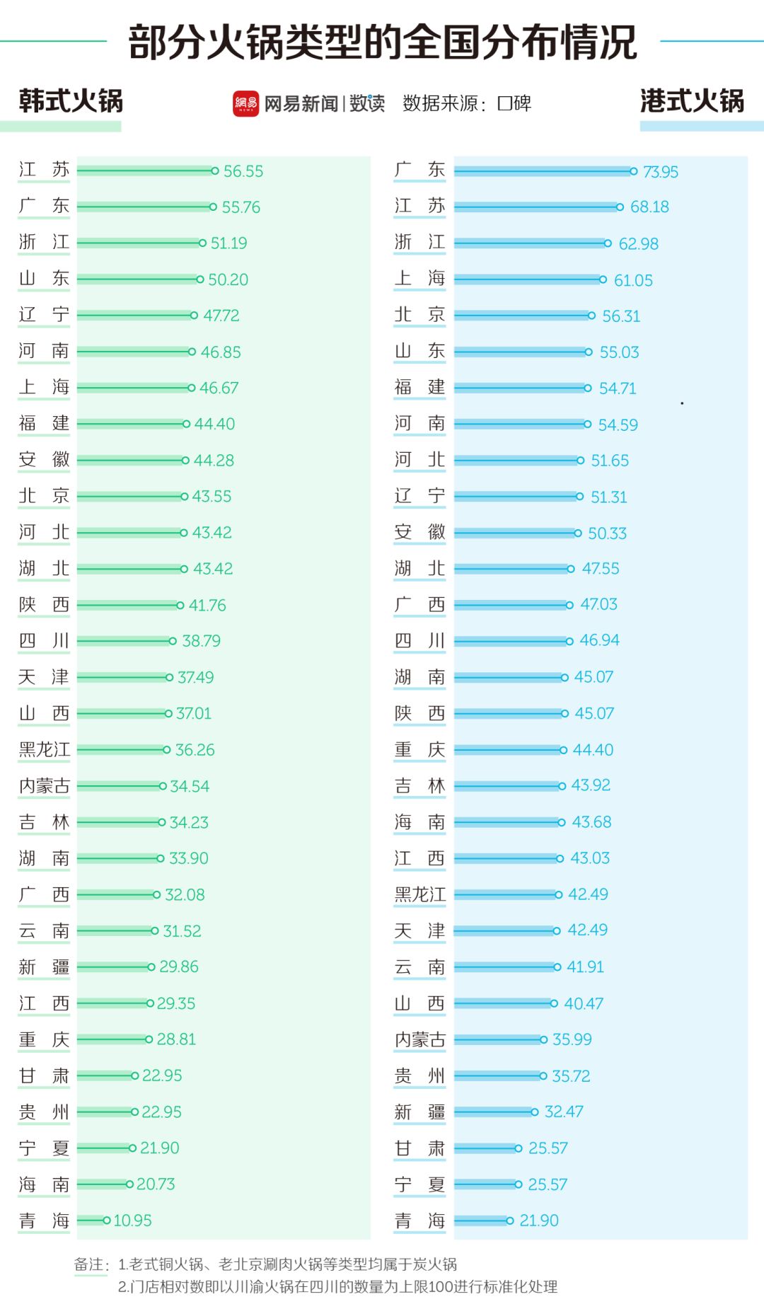 中國30多種火鍋，誰才是天下第一