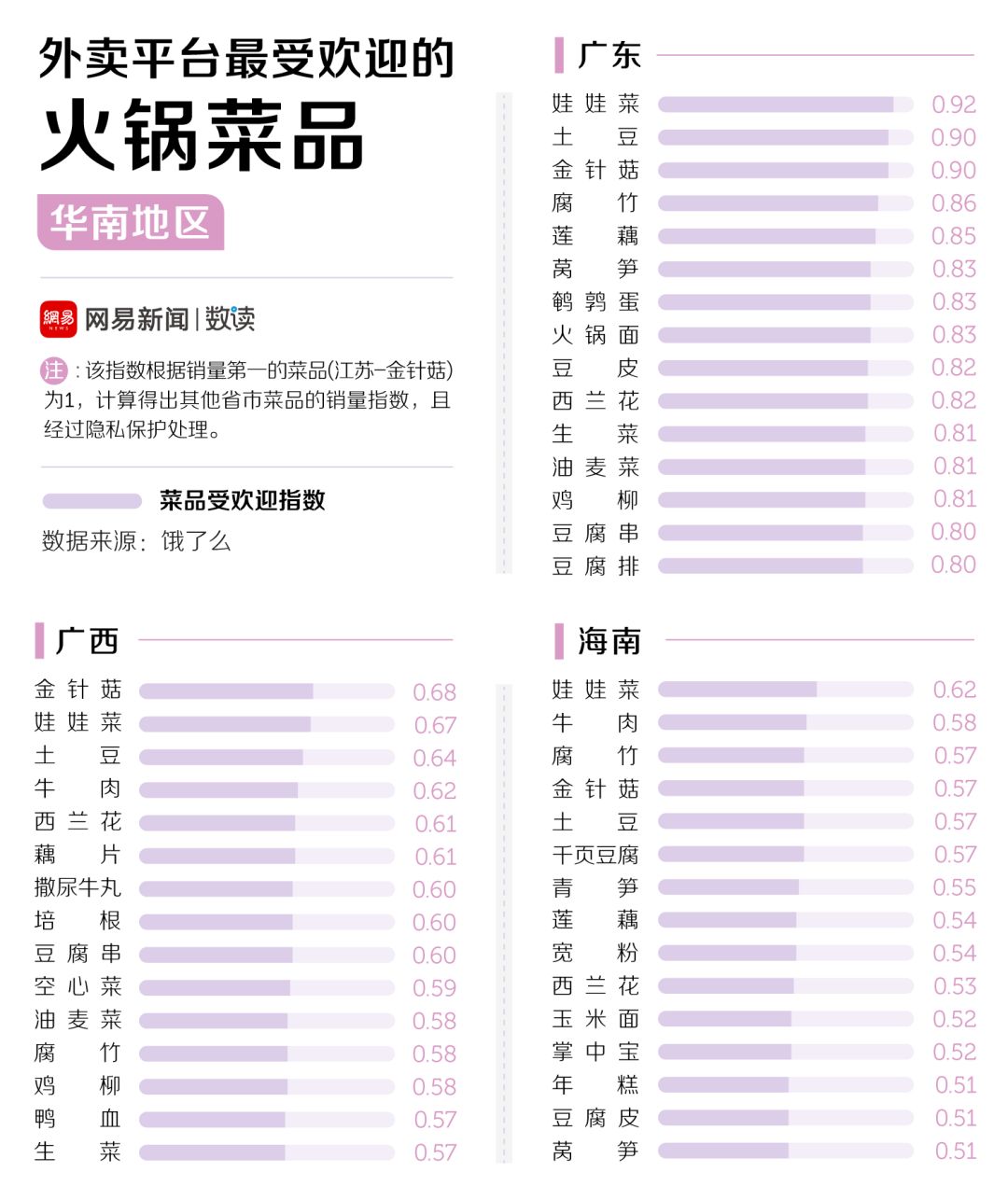 中國30多種火鍋，誰才是天下第一