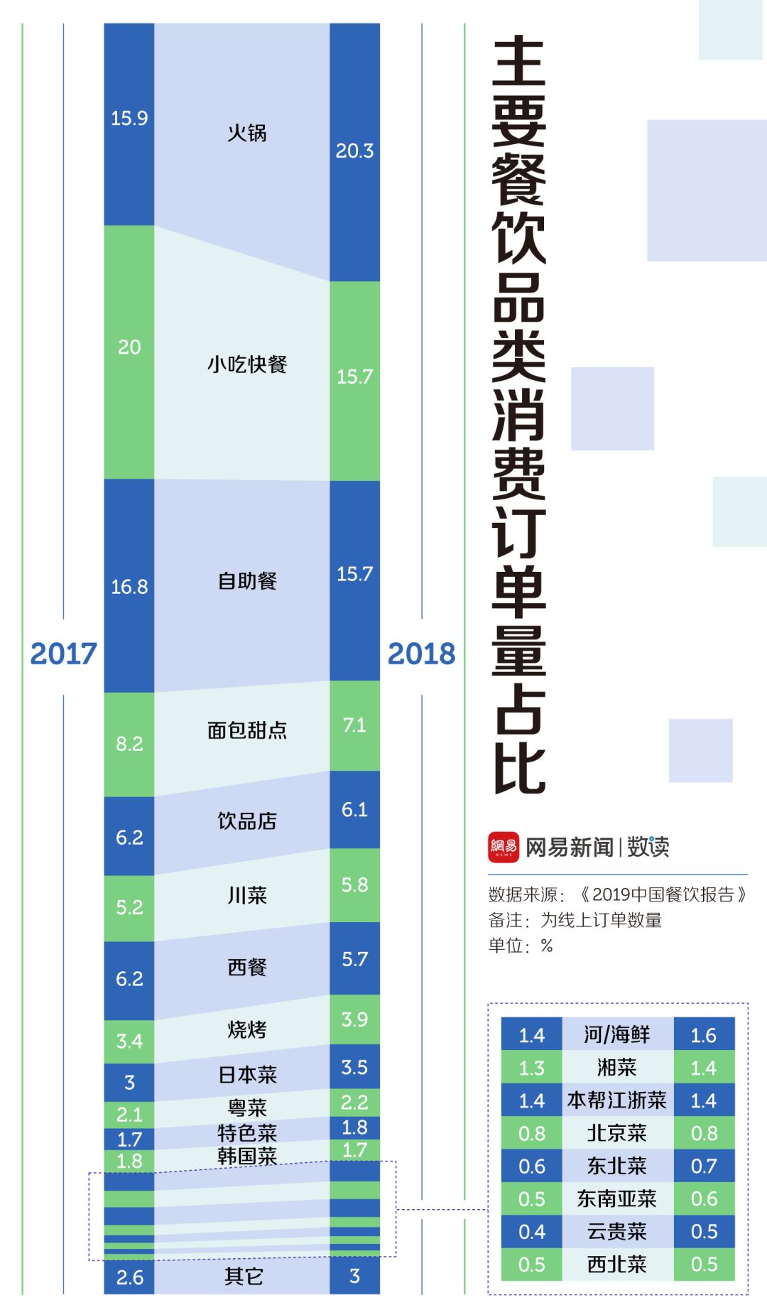 中國30多種火鍋，誰才是天下第一