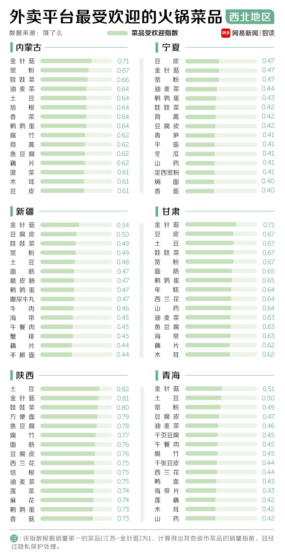 中國30多種火鍋，誰才是天下第一