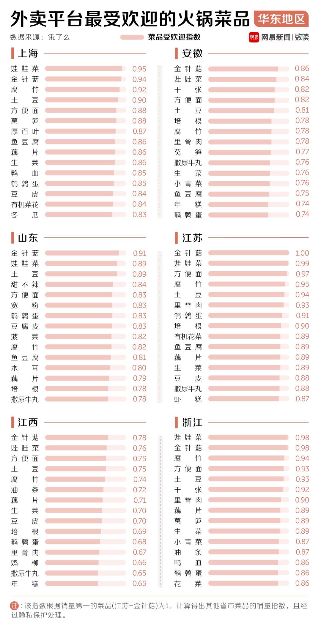 中國30多種火鍋，誰才是天下第一