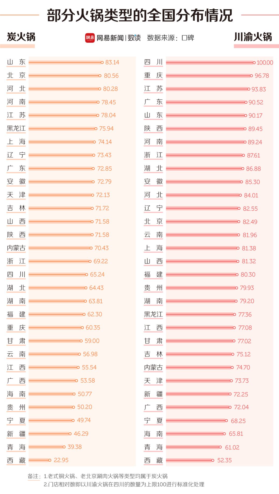 中國30多種火鍋，誰才是天下第一