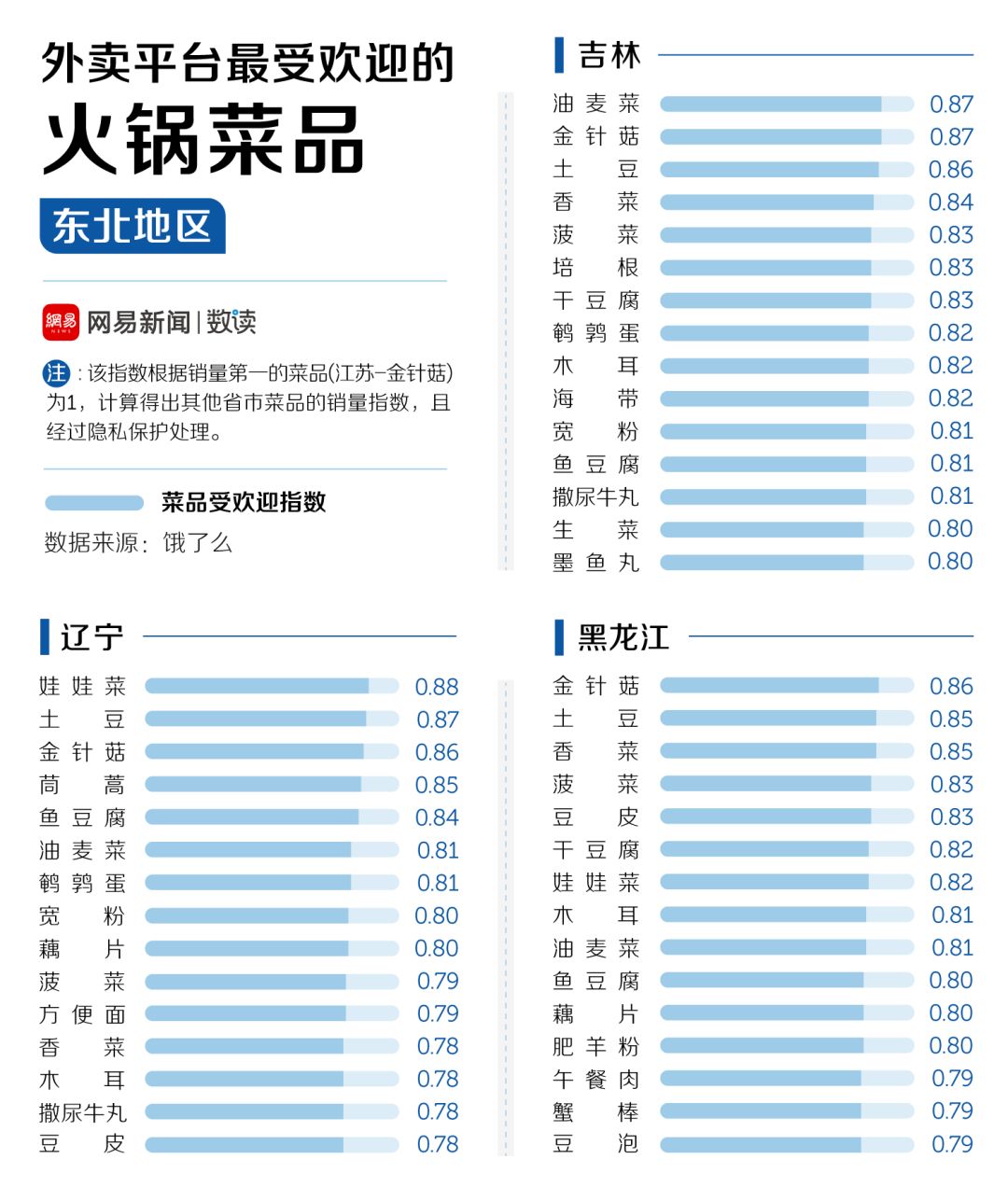 中國30多種火鍋，誰才是天下第一