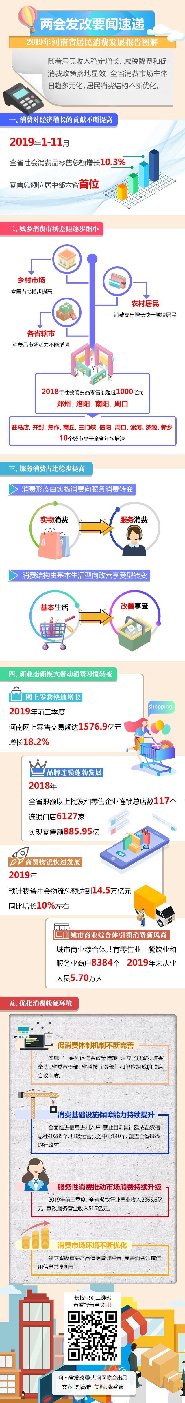 2019年河南人錢都花哪兒了？這份報告為您解答！